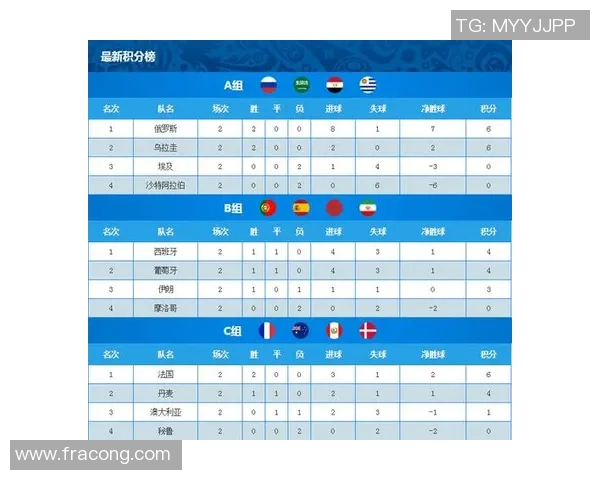 世界杯资格赛积分榜：中国稳居小组第二