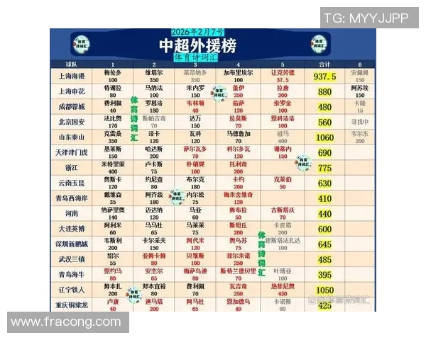 中超外援最新现状全面汇总解析各队引援动向与核心外援发挥情况