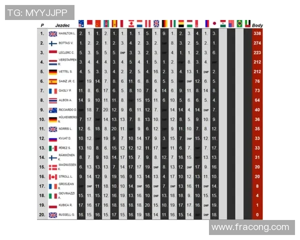 F1车队赛中策略调整与即时数据应用对竞赛成绩的影响分析